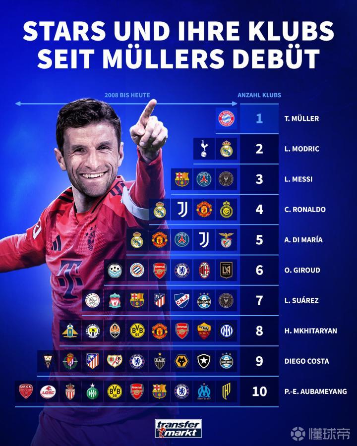 里昂险胜尤文，托马斯穆勒补时绝平欧联杯